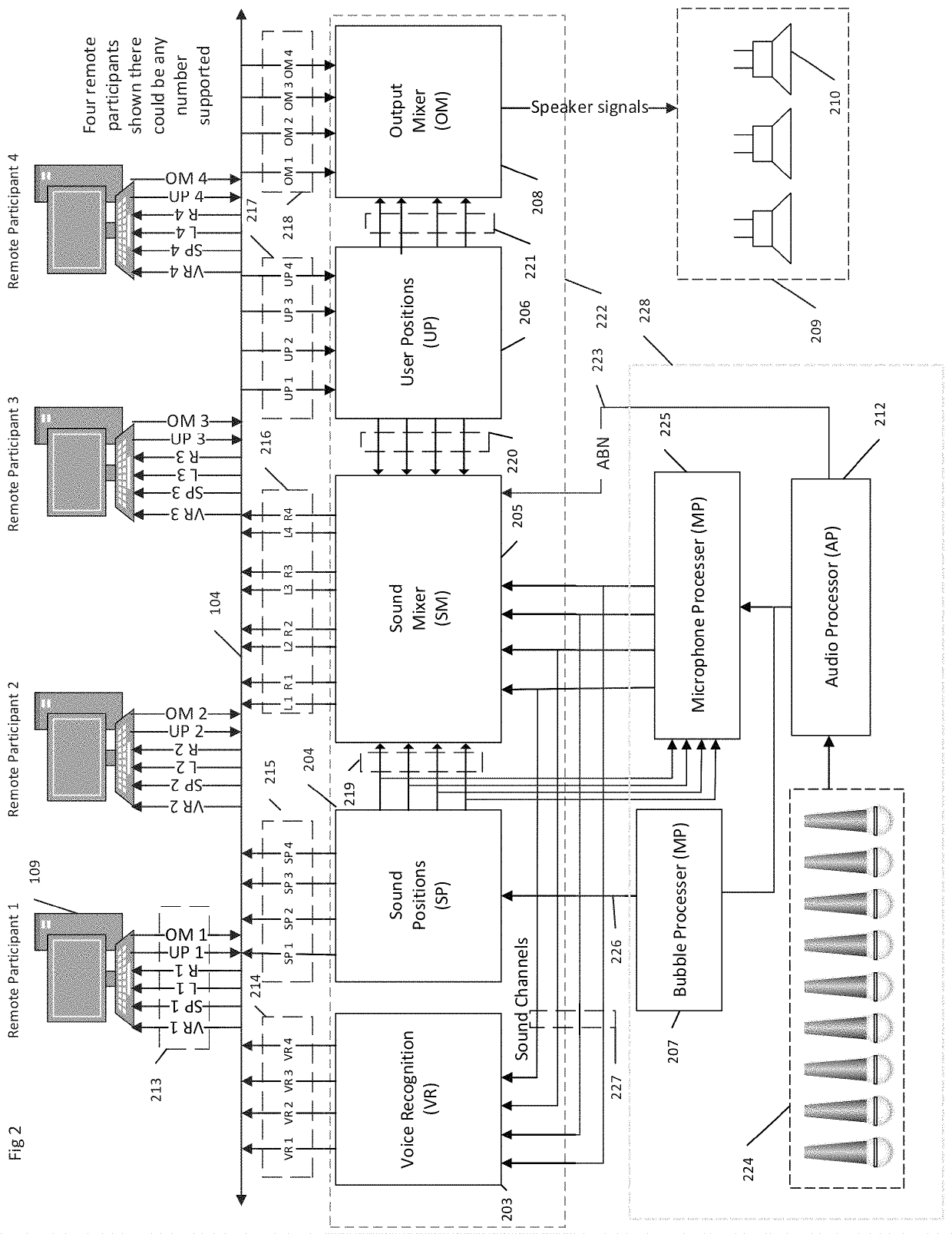 Method, apparatus and computer-readable media for virtual positioning of a remote participant in a sound space