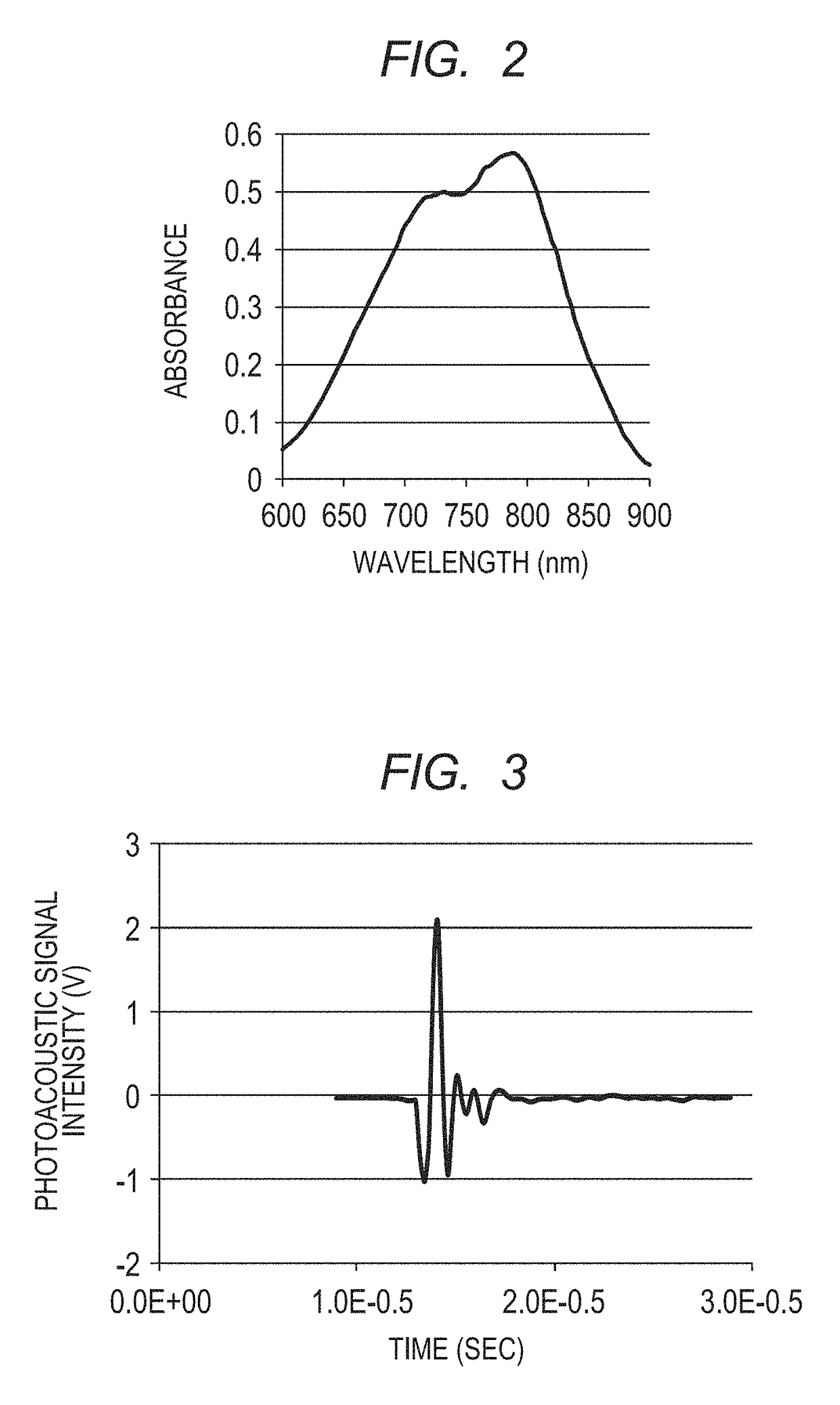 Polymer and contrast agent for photoacoustic imaging including the polymer