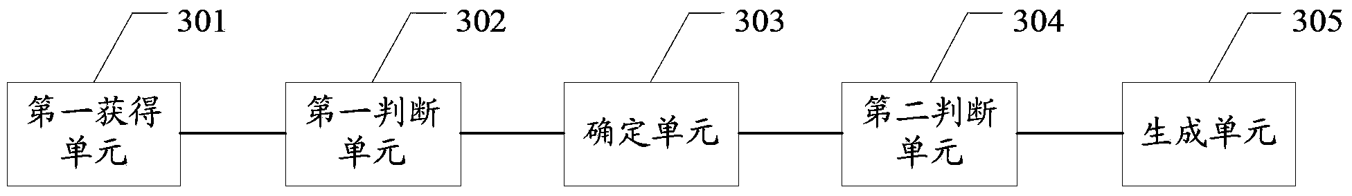 Information processing method, cloud server and mobile terminal