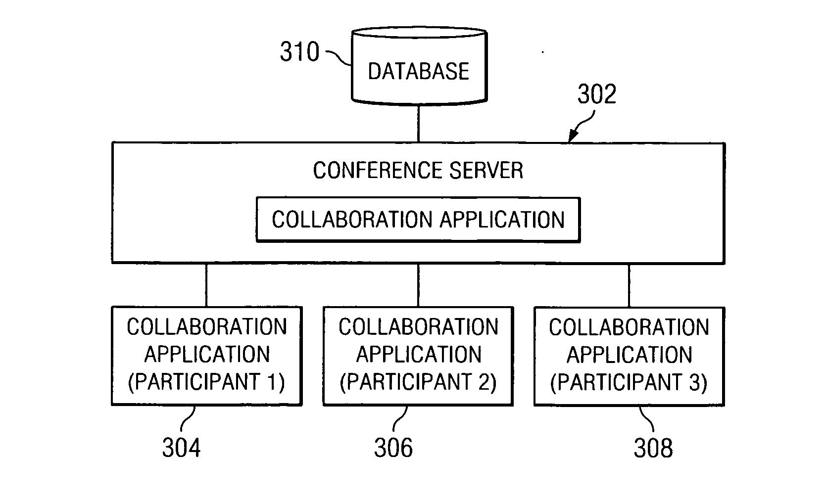 Method for improving attentiveness and participation levels in online collaborative operating environments