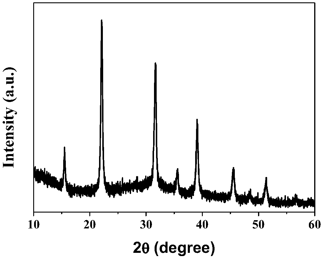 Mn-doped CsPbCl3 perovskite nano-crystals and preparation method thereof