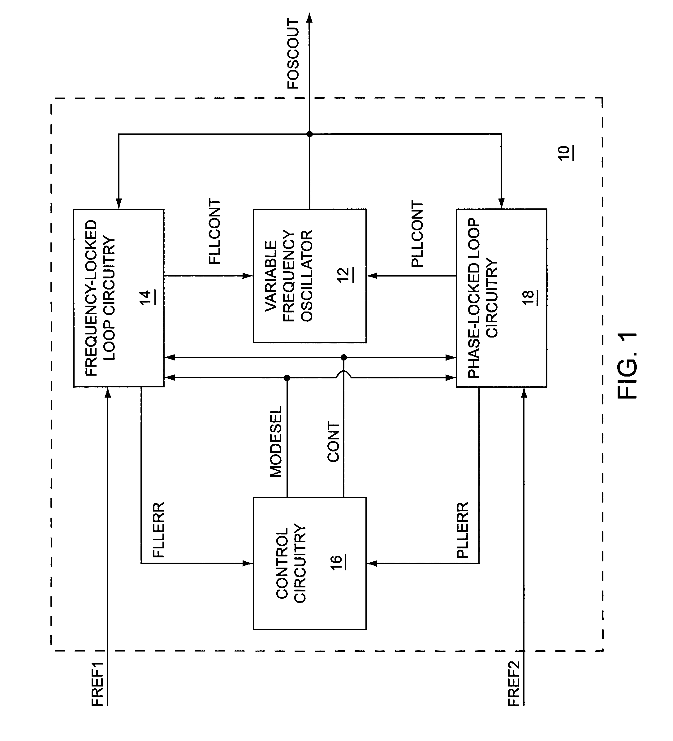 Frequency measurement based frequency locked loop synthesizer