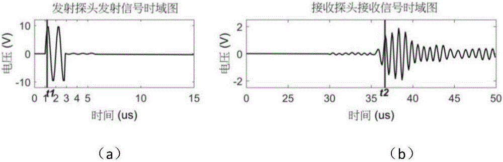 Layered interface rebuilding method based on electricity/ultrasonic bimodal fusion