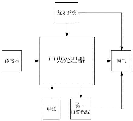 Medical smart sleeping headset, sleep monitoring system comprising medical smart sleeping headset and implementation method of sleep monitoring system