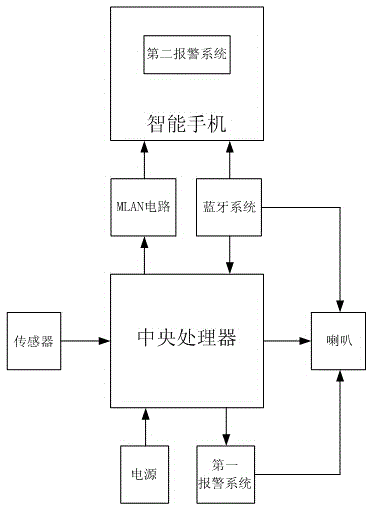 Medical smart sleeping headset, sleep monitoring system comprising medical smart sleeping headset and implementation method of sleep monitoring system