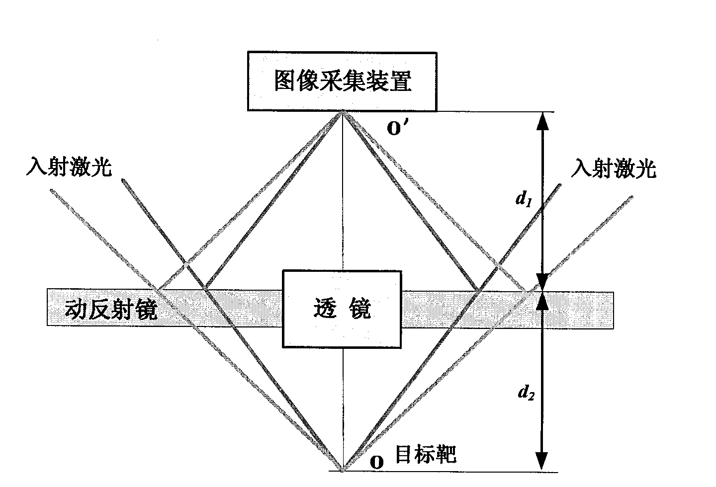 Moveable reflector laser collimator, moveable reflector target surface sensor and laser collimating method thereof