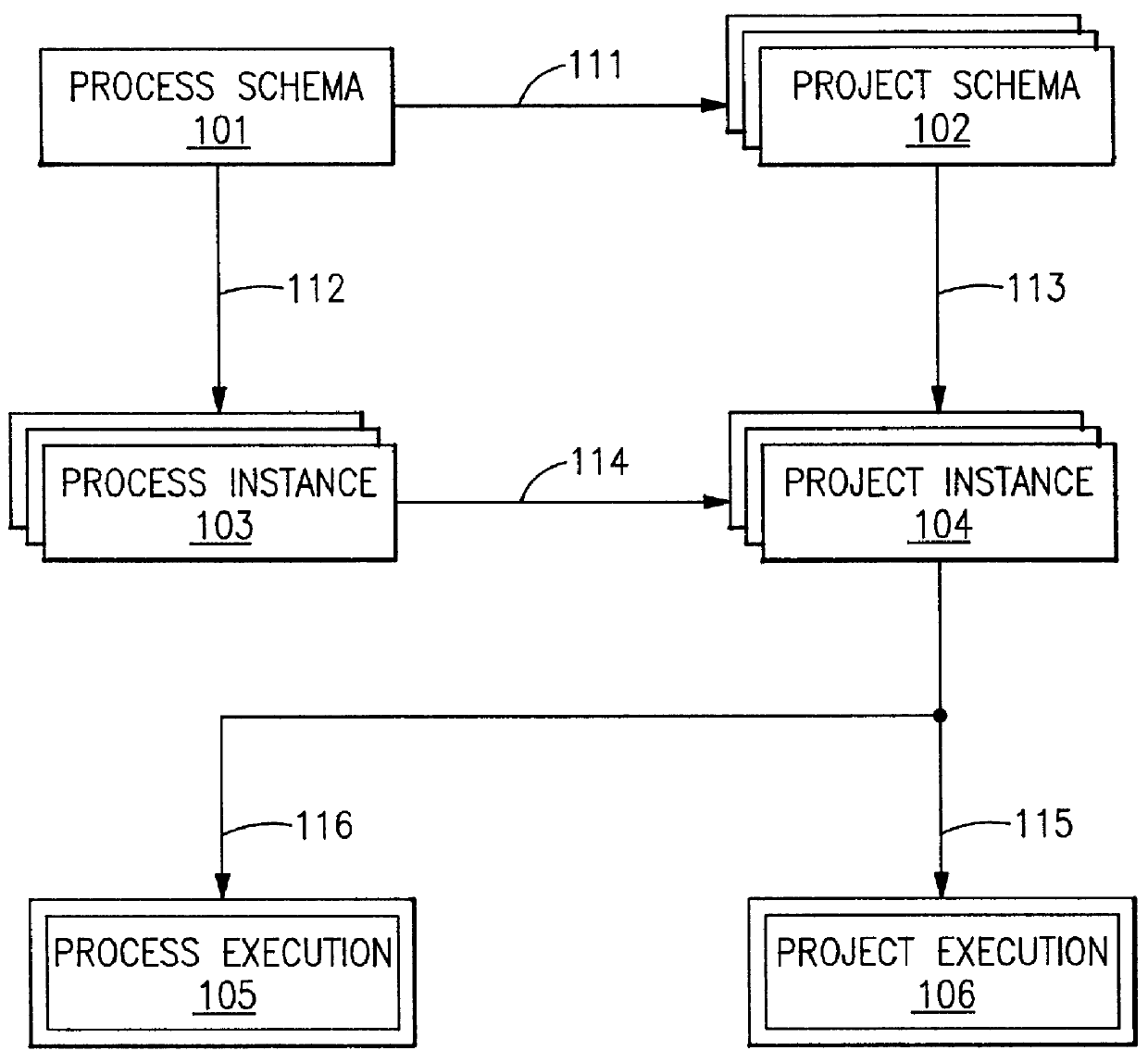 Method and apparatus for a process and project management computer system