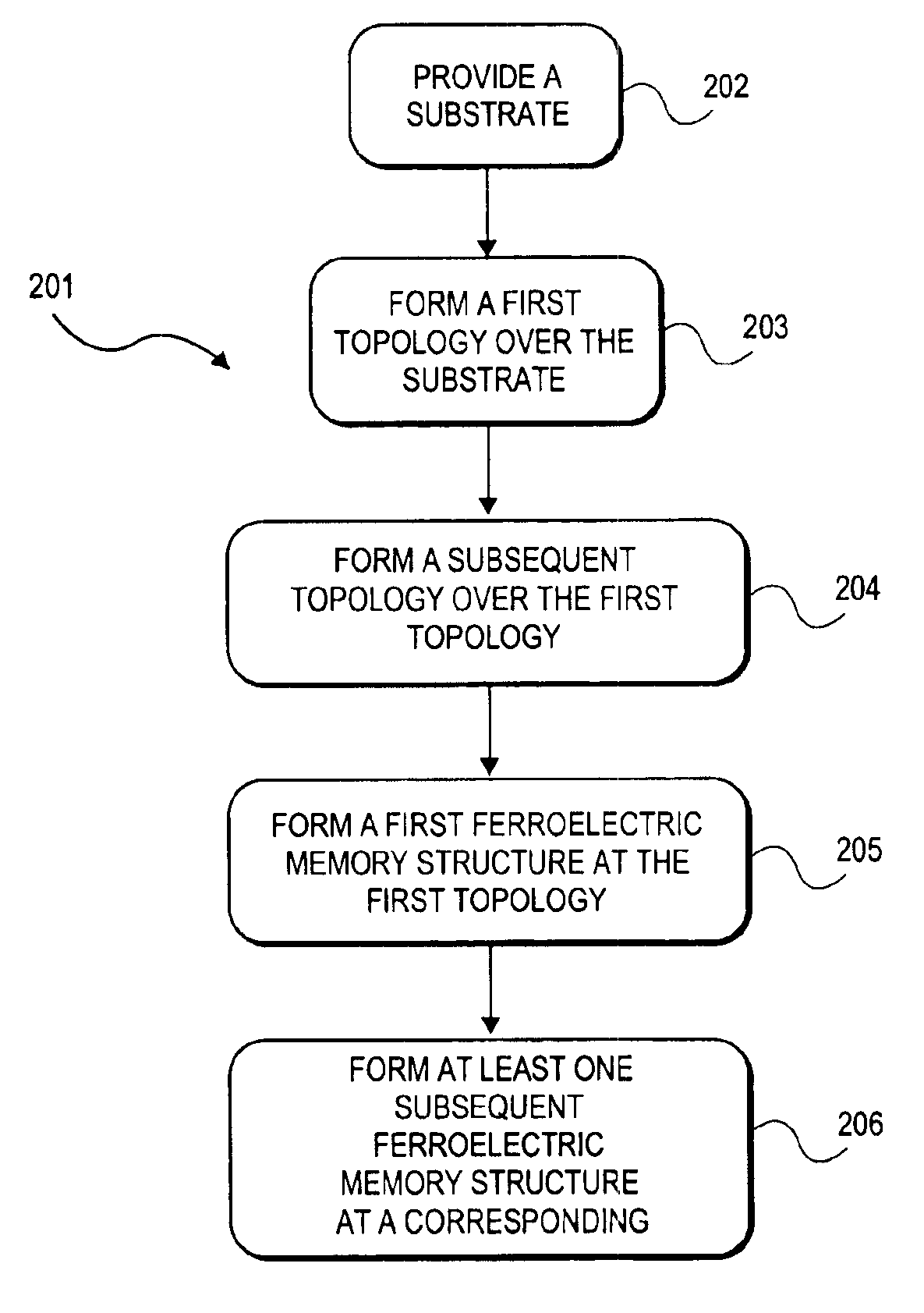 Stacked ferroelectric memory device and method of making same