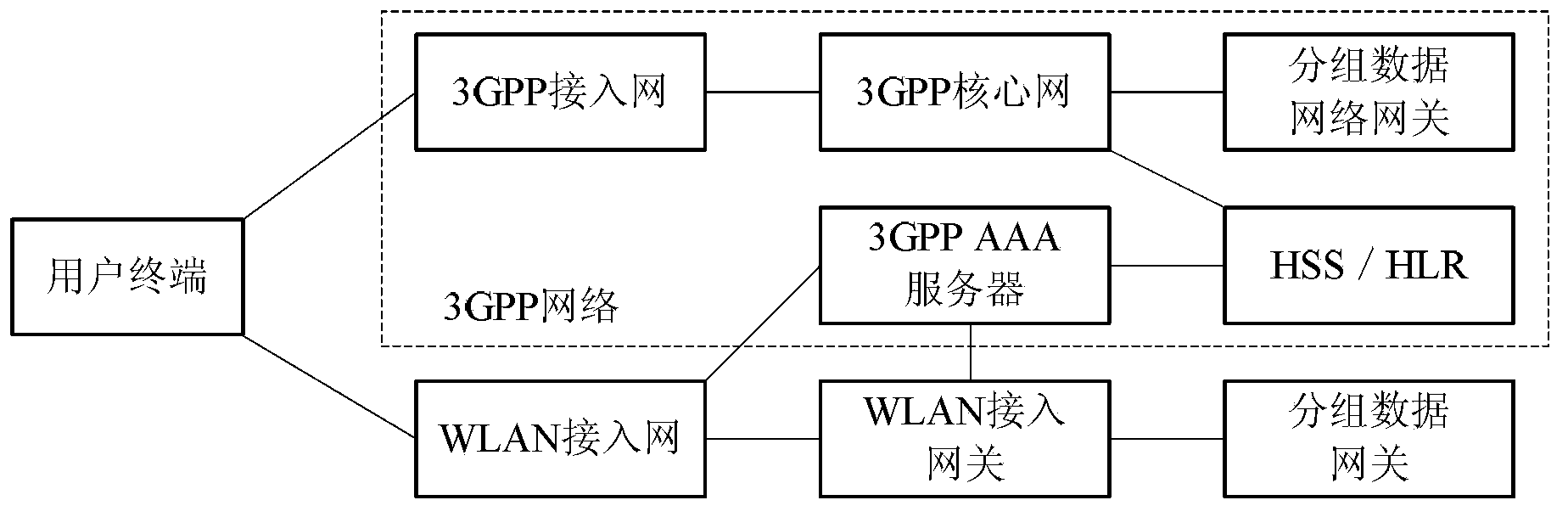 System and method for conducting multi-network combination transmission and user equipment