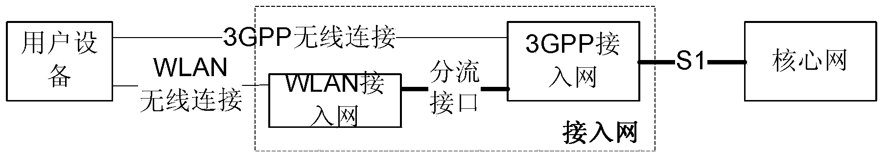 System and method for conducting multi-network combination transmission and user equipment