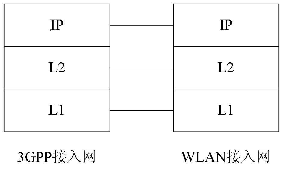 System and method for conducting multi-network combination transmission and user equipment