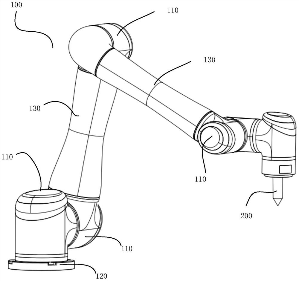 Hypersphere-based encoder calibration method, device and system