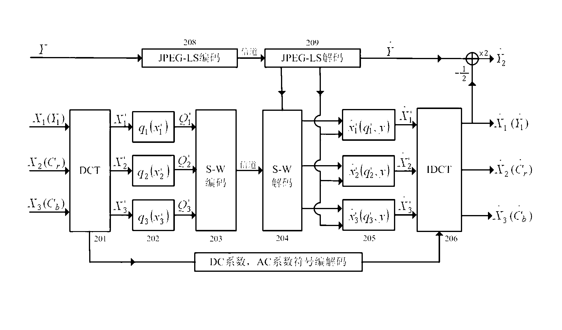 Bell template digital image coder and decoder (CODEC) method based on W-Z structure