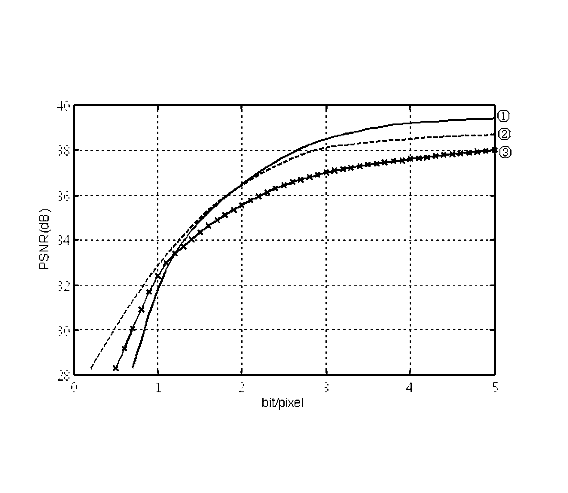 Bell template digital image coder and decoder (CODEC) method based on W-Z structure