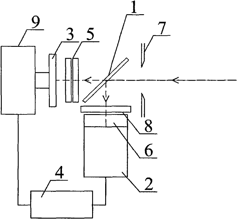 Spectrum self-correction photometer and measuring method thereof