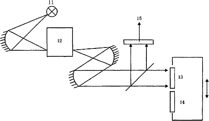 Spectrum self-correction photometer and measuring method thereof