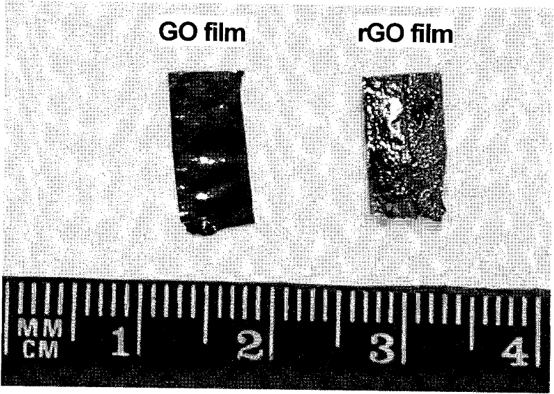 A kind of method that graphene oxide reduction prepares graphene material