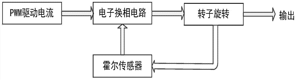 A high-precision optical spectrum analyzer grating positioning device and method