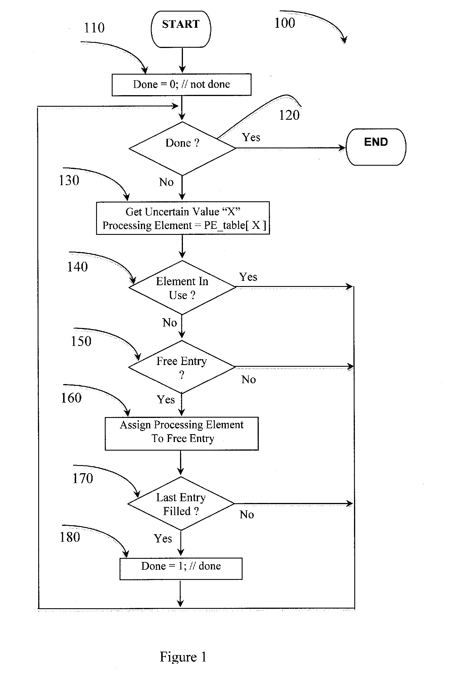 Stochastic Processing