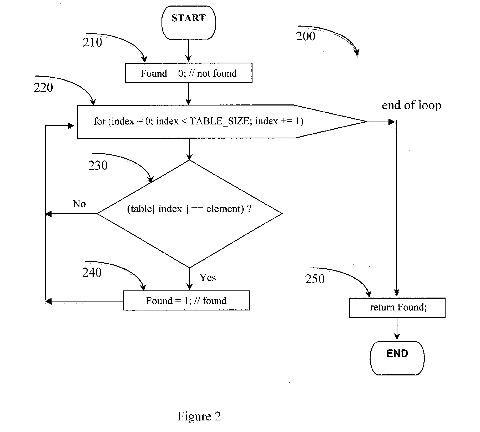 Stochastic Processing