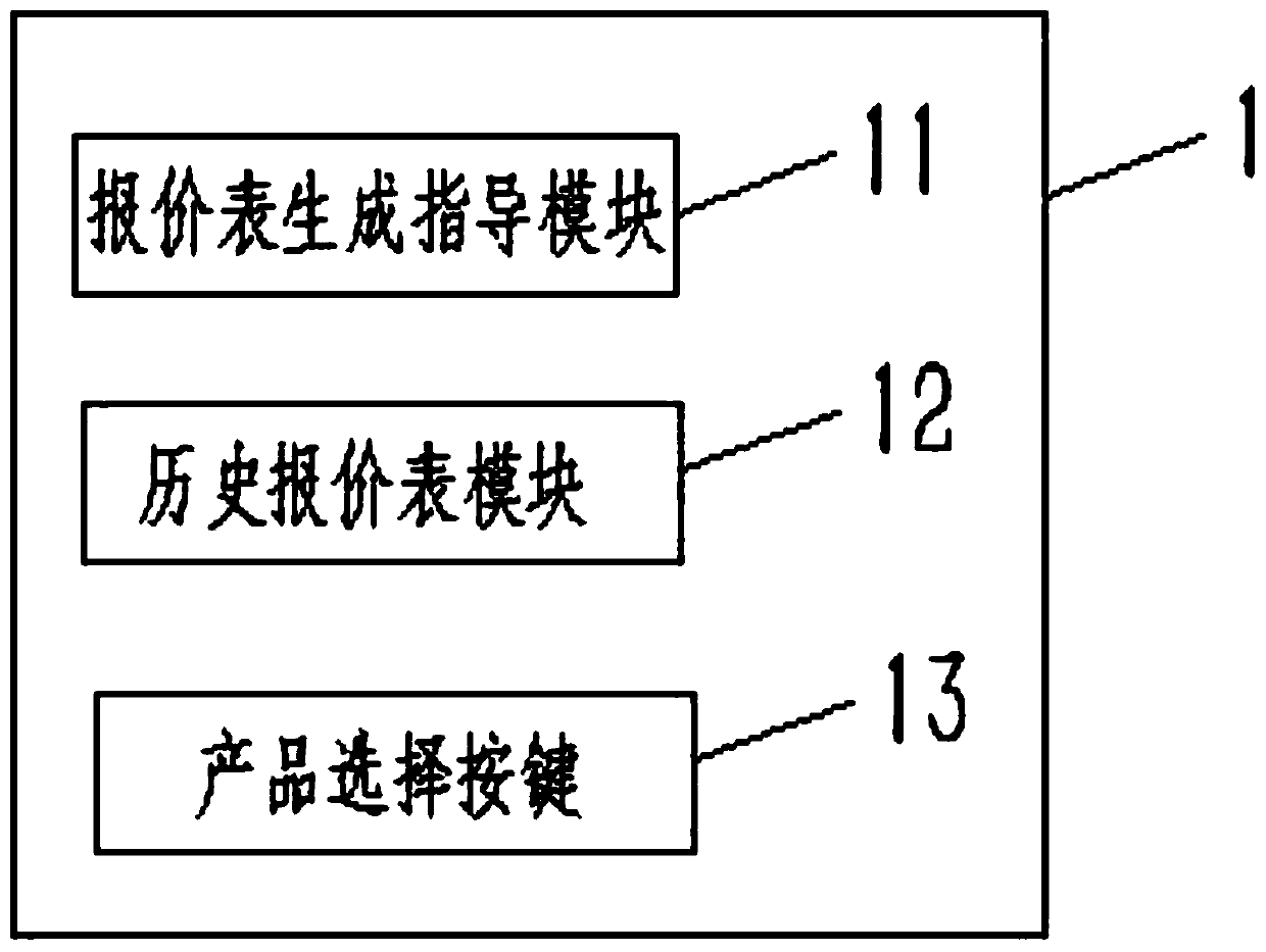 Quotation system for products in field of hardware and building materials