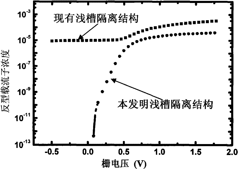 CMOS integrated circuit resisting total dose radiation