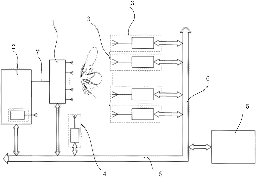 Digital antenna test system and method