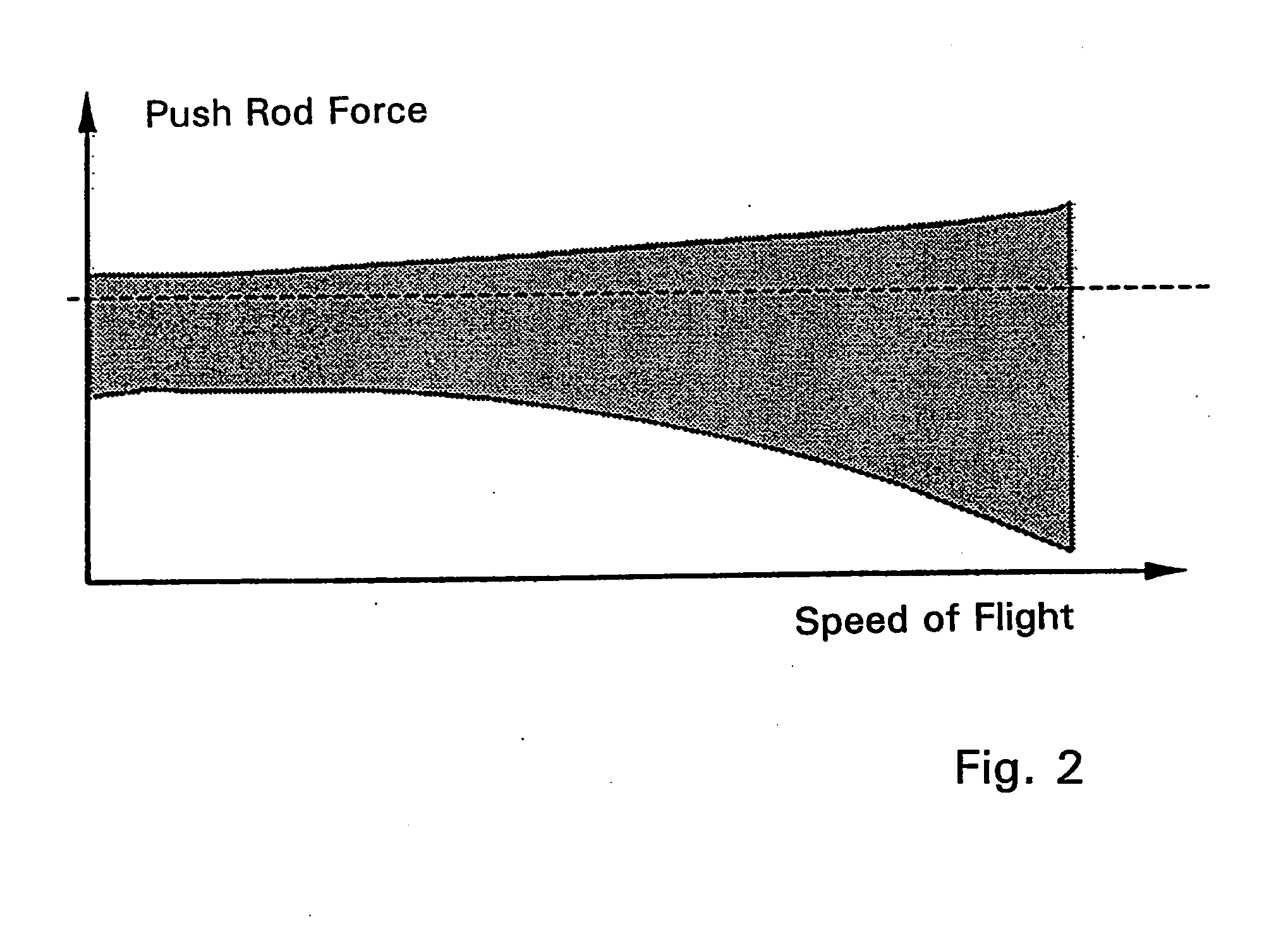 Helicopter Rotor Control System with Individual  Blade Control