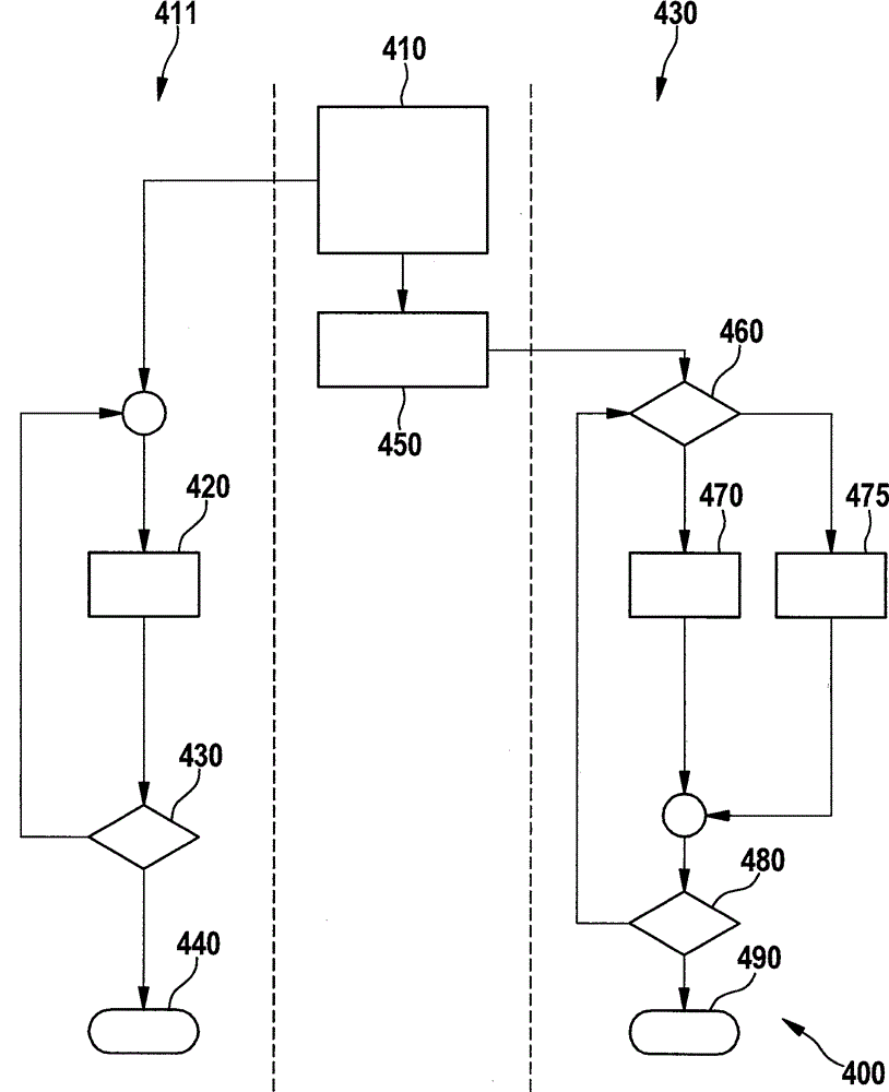 Multi-voltage vehicle circuit of motor vehicle, operating method thereof, and mechanism implementing the method