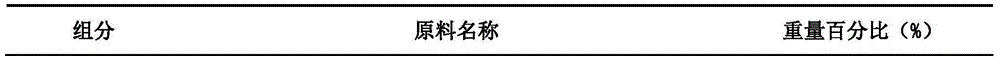 Organic moisturizing cream with long-acting moisturizing effect and preparation method thereof