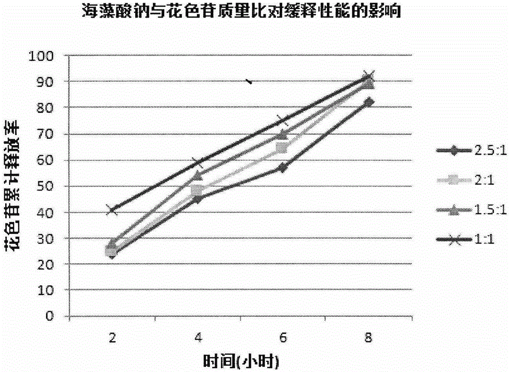 Lycium ruthenicum anthocyanin crude extract and controlled-release microcapsule thereof