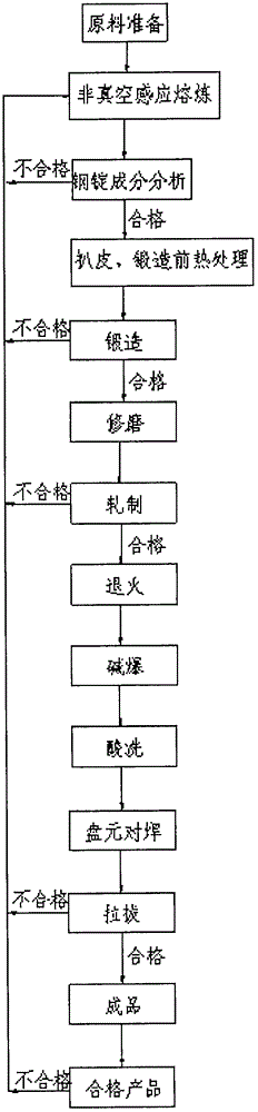 Novel nickel-chromium-iron electrothermal alloy