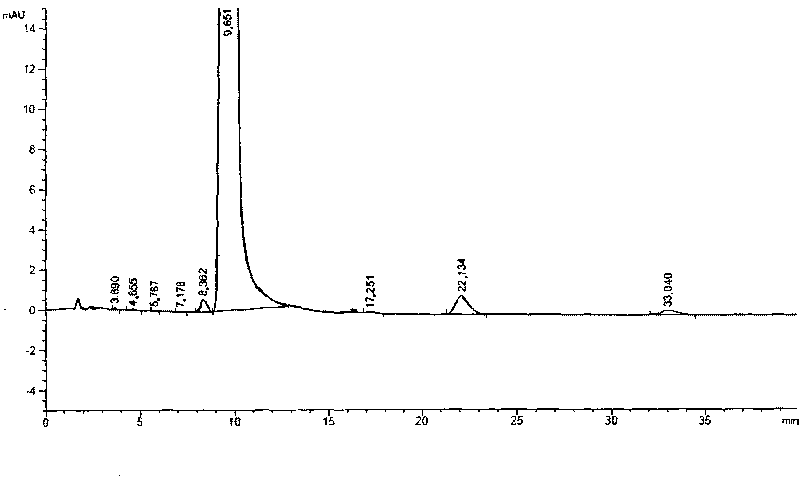 Method for synthesizing biochanin A