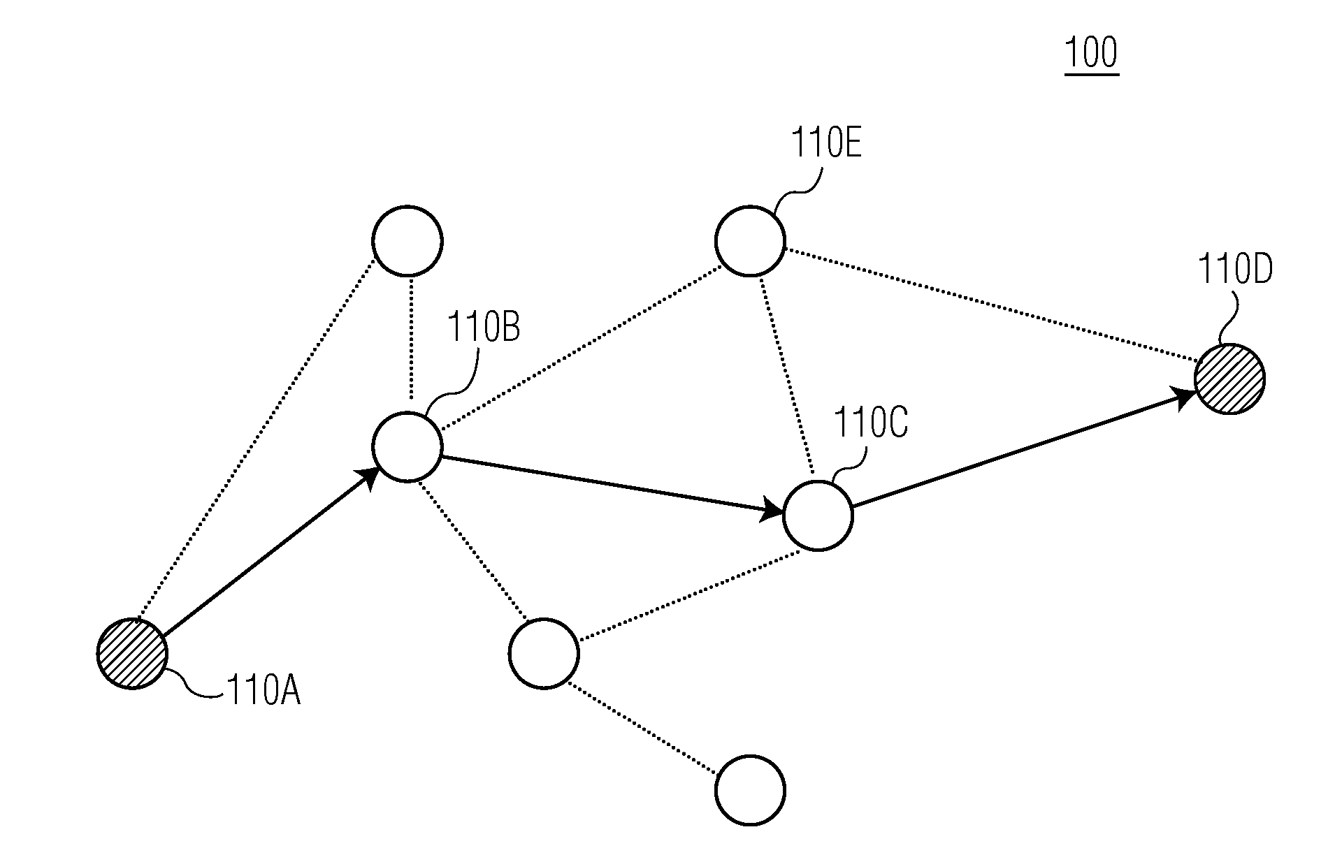 Method of reserving resources with a maximum delay guarantee for multi-hop transmission in a distributed access wireless communications network