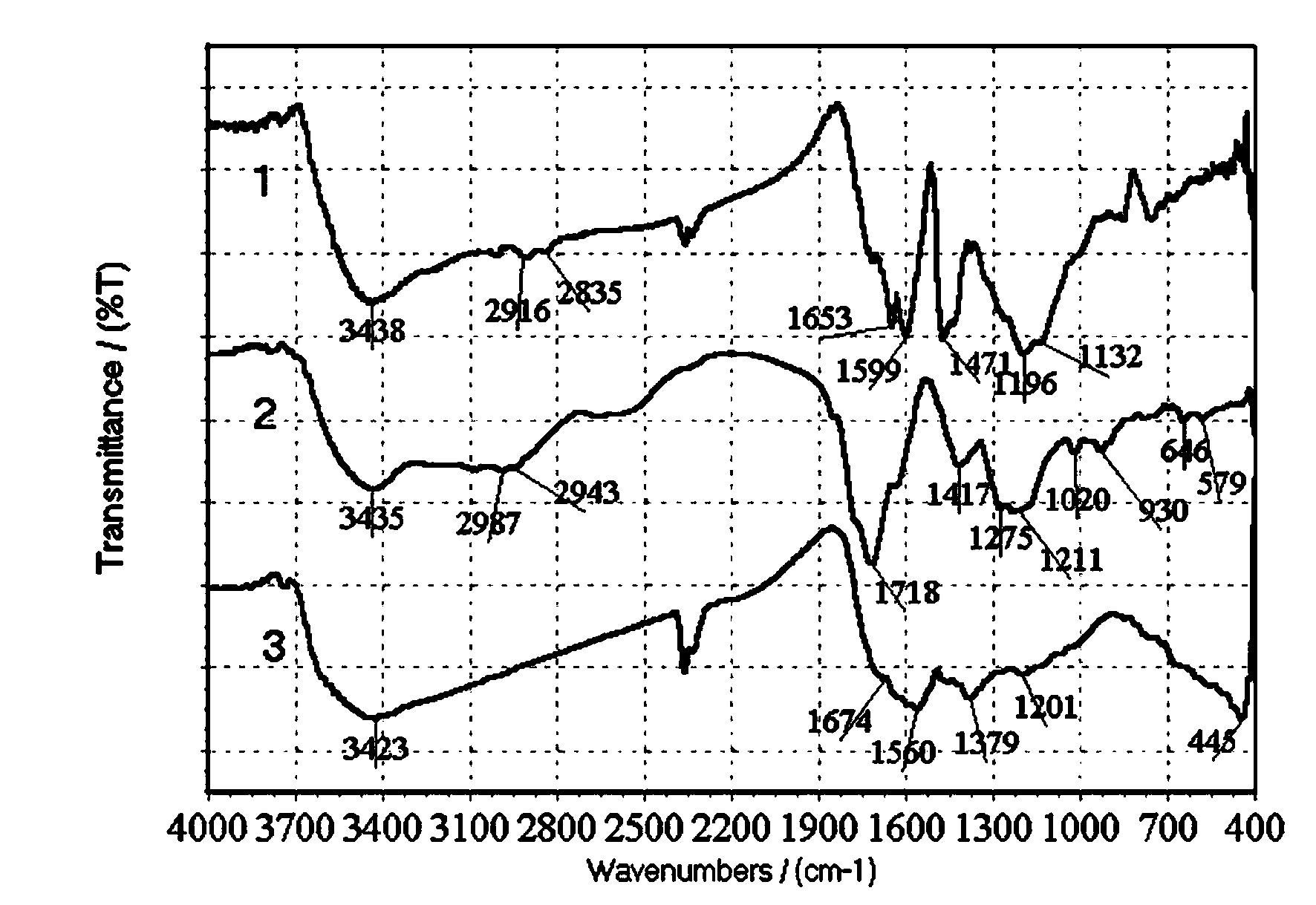 Method for preparing adsorption resin through using (methyl)acrylic acid production wastewater as raw material