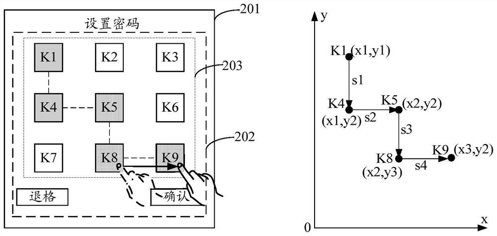 Verification processing method and device, equipment, and medium