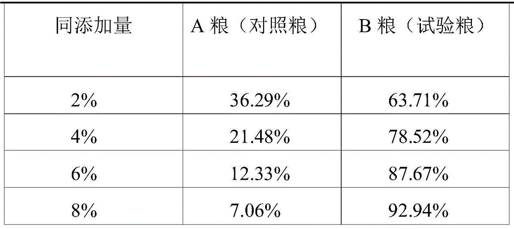 Liquid state chicken liver flavored cat food flavoring agent preparing method