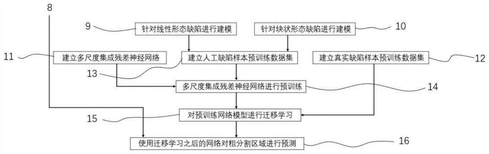 Product edge defect detection method