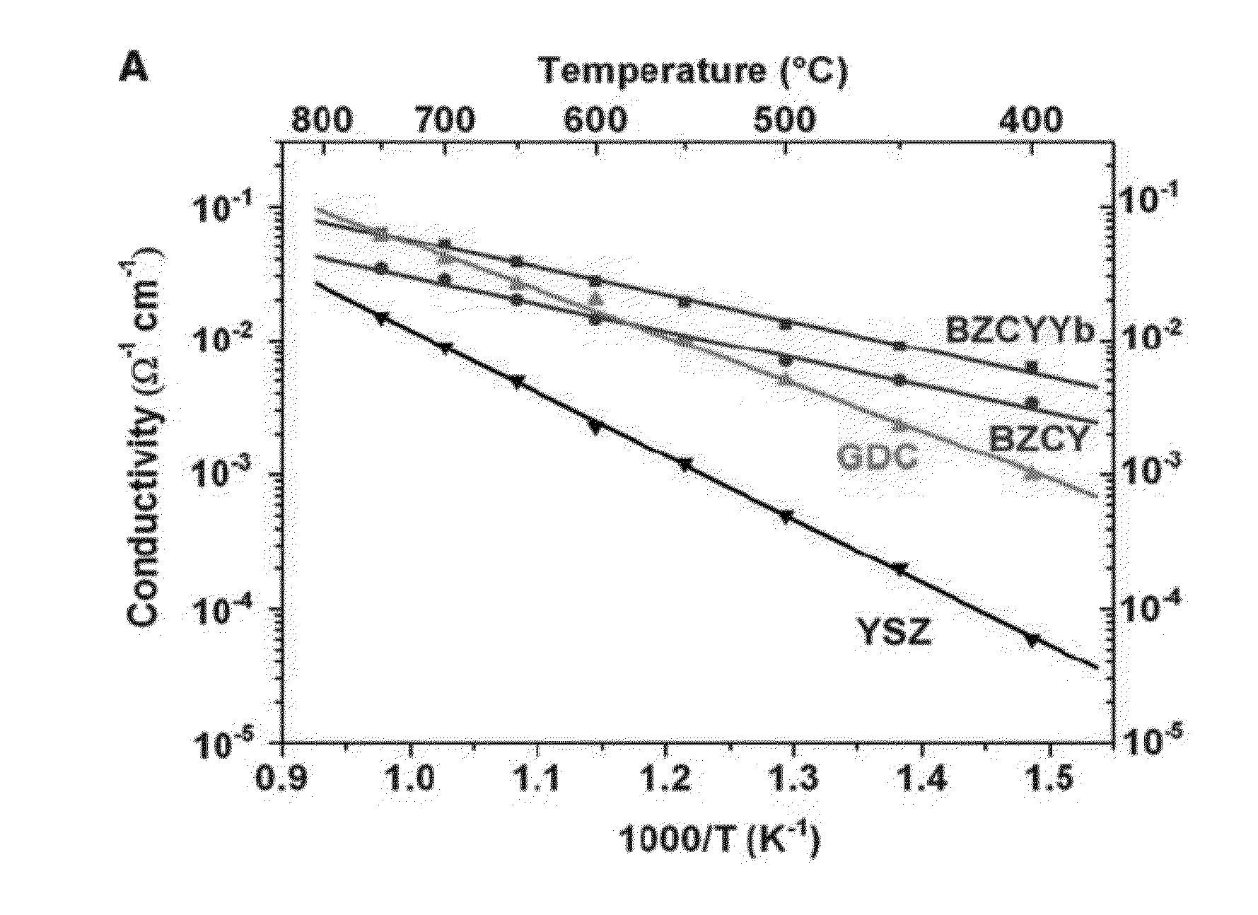 Composite Solid Oxide Fuel Cell Electrolyte