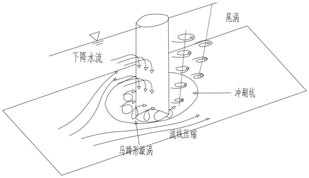 Pier local scouring protection device with rotary normal curved surface