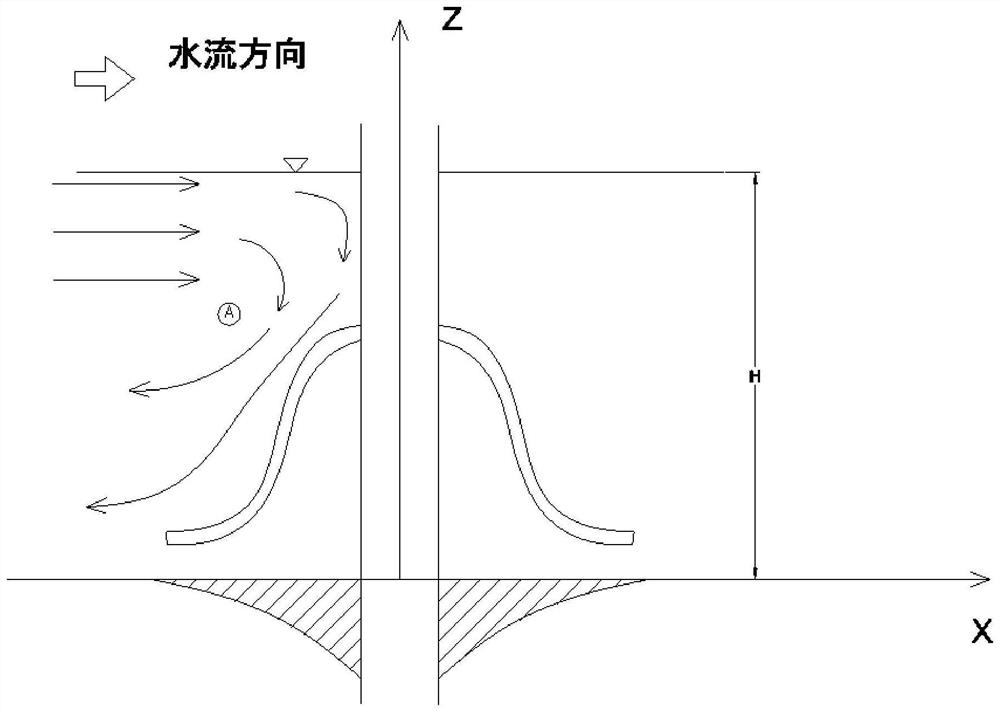 Pier local scouring protection device with rotary normal curved surface