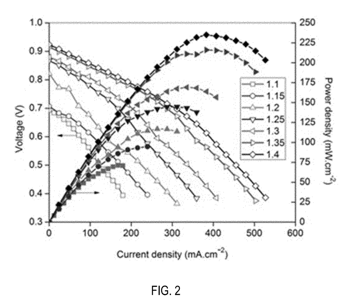 FLAME-ASSISTED FUEL CELL INTEGRATED RICH BURN, QUICK MIX, LEAN BURN COMBUSTION FOR REDUCED NOx