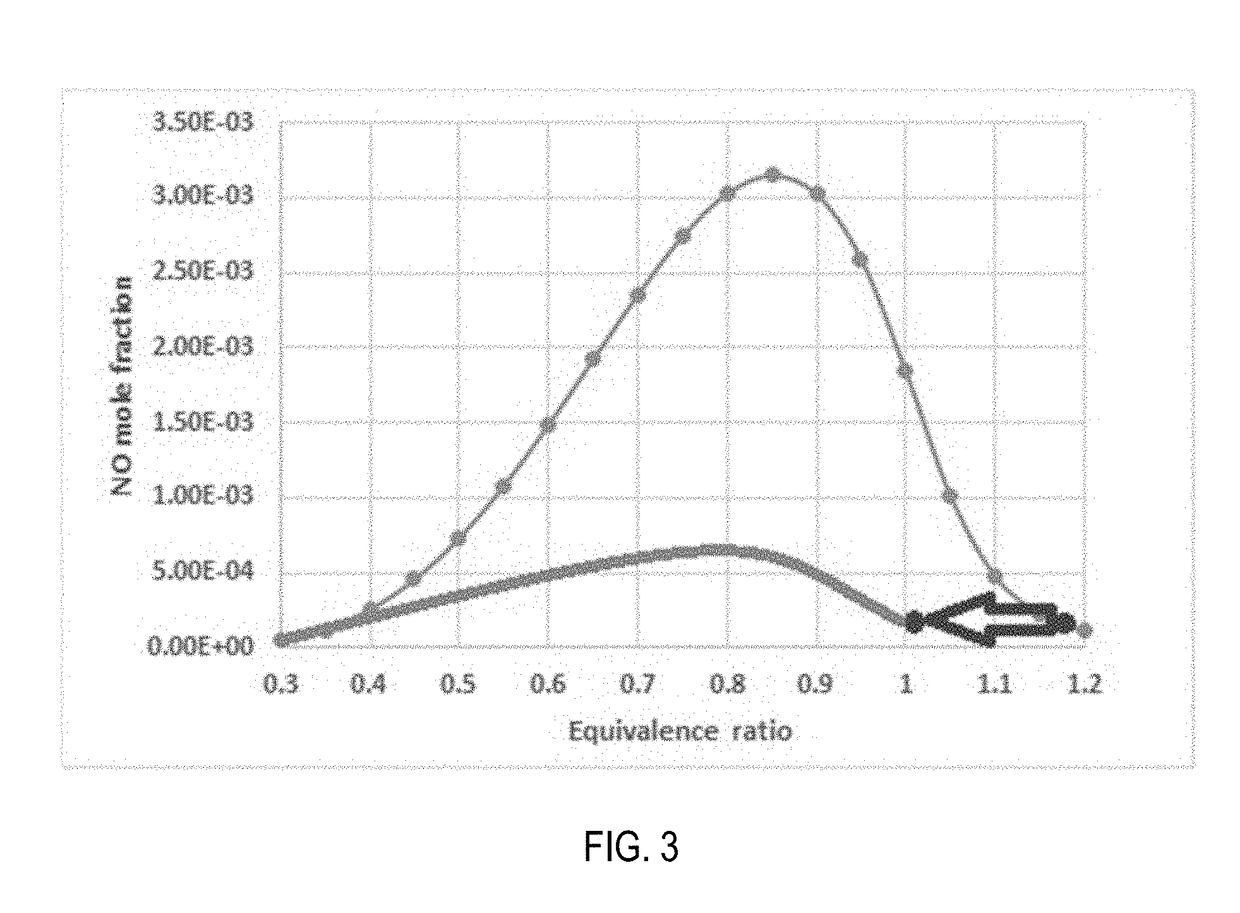 FLAME-ASSISTED FUEL CELL INTEGRATED RICH BURN, QUICK MIX, LEAN BURN COMBUSTION FOR REDUCED NOx