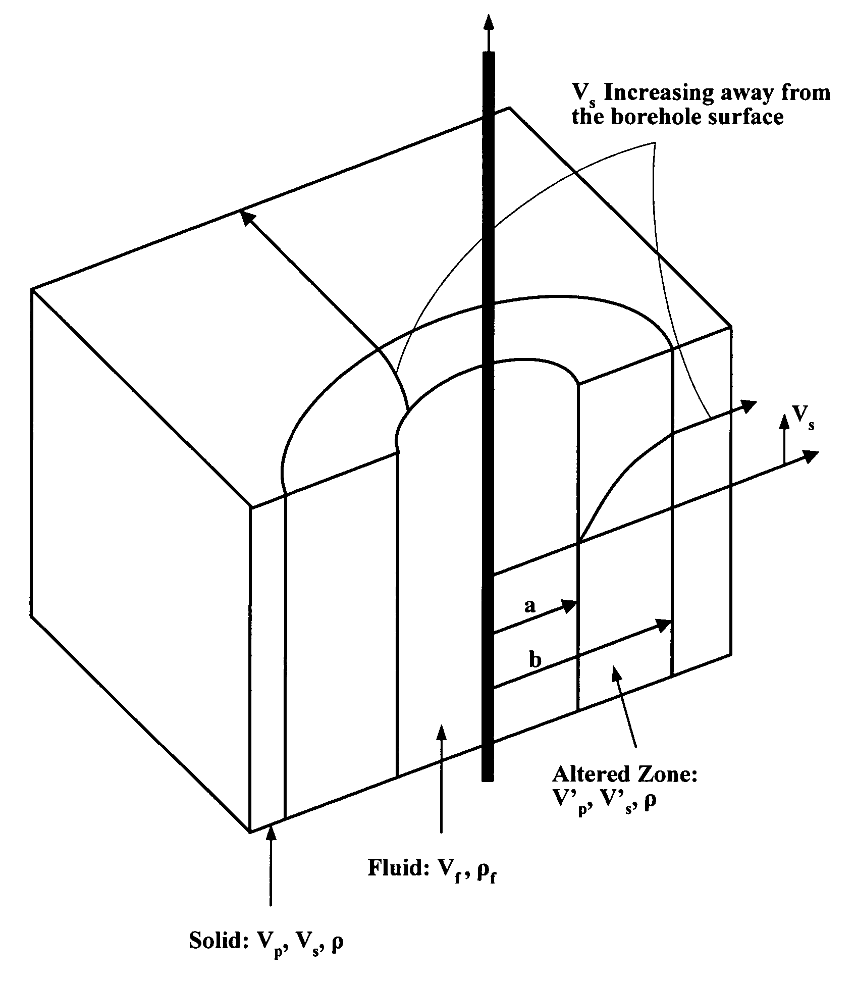 Use of an effective tool model in sonic logging data processing