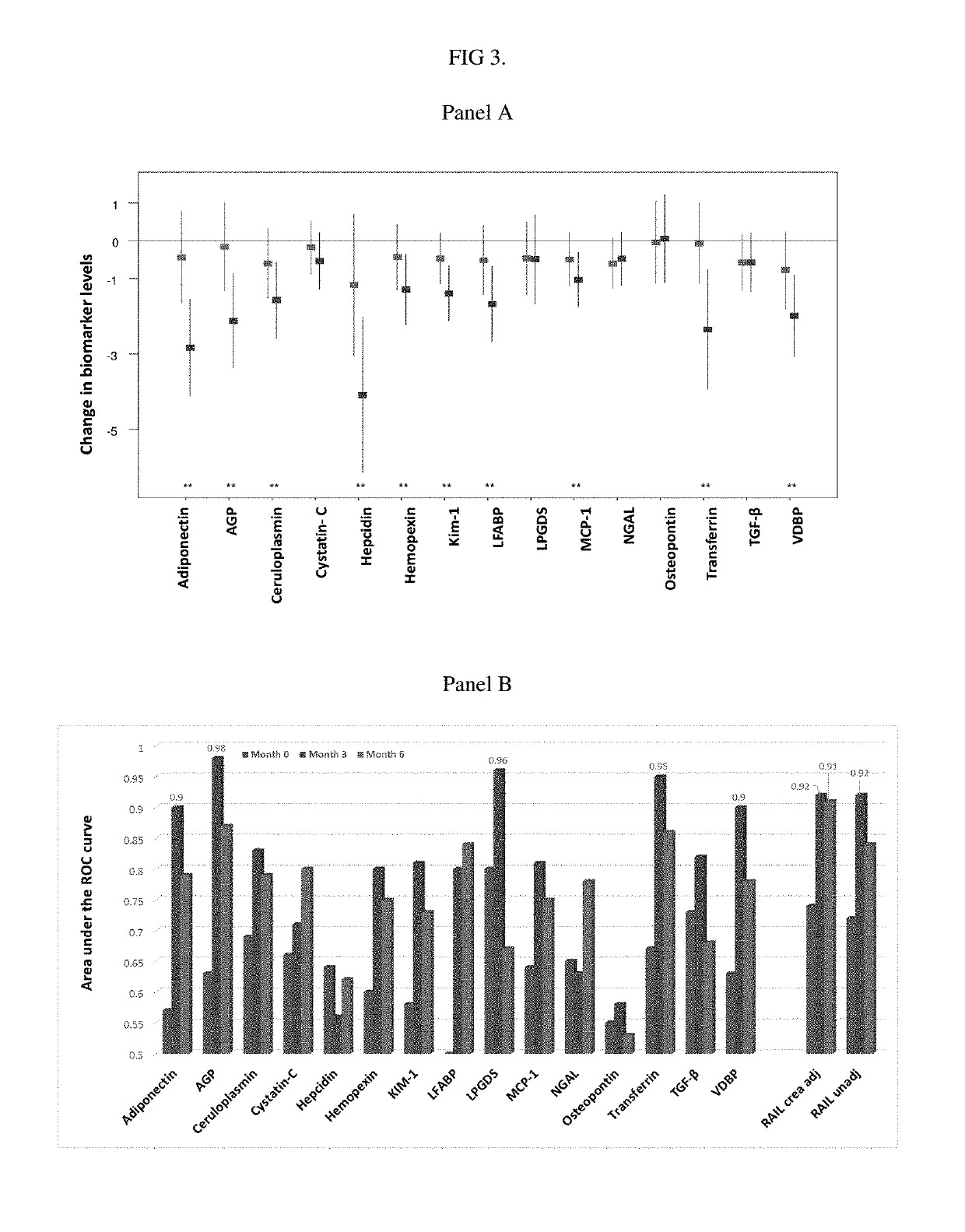 Compositions and methods for forecasting response to lupus nephritis (LN)therapy