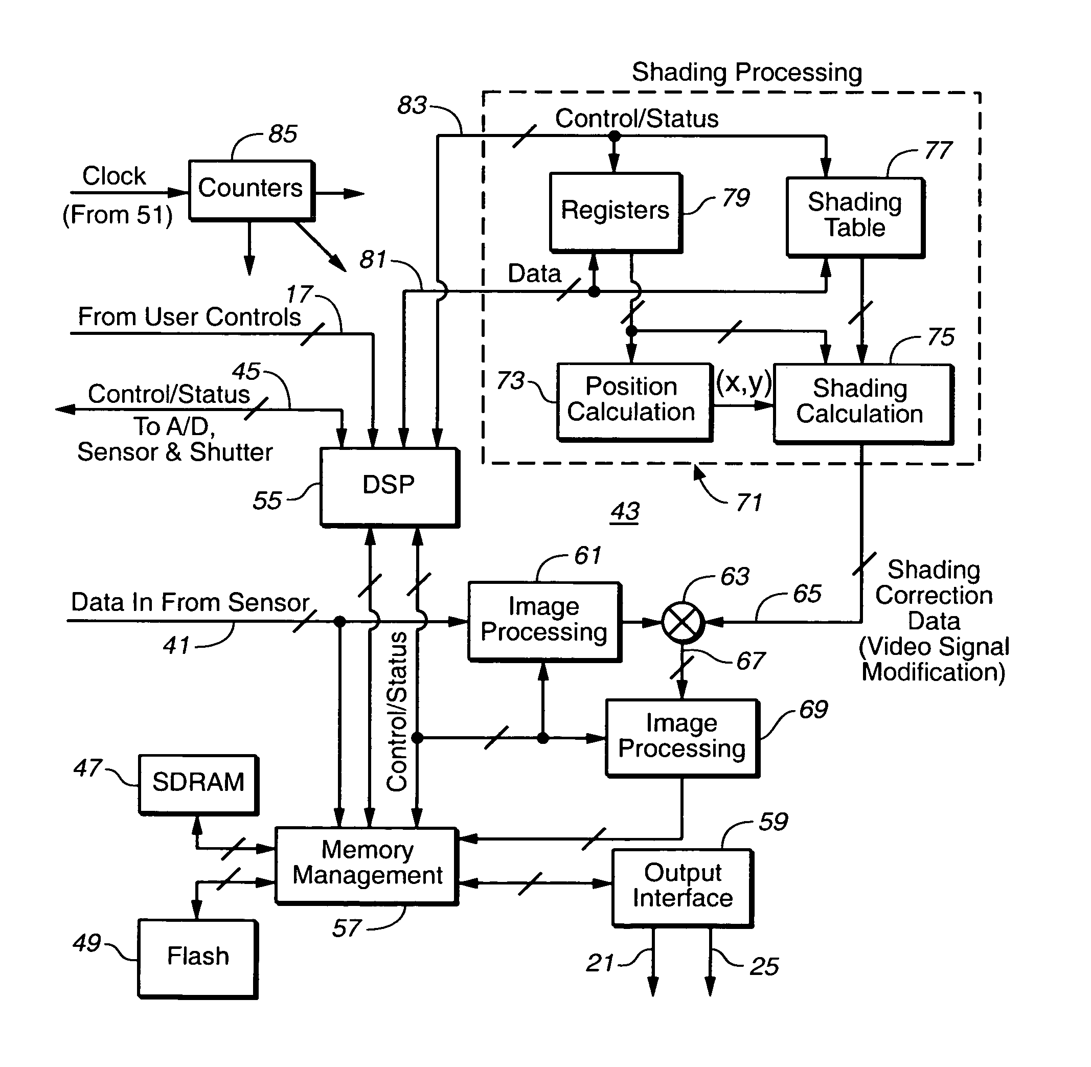 Techniques of modifying image field data by extrapolation