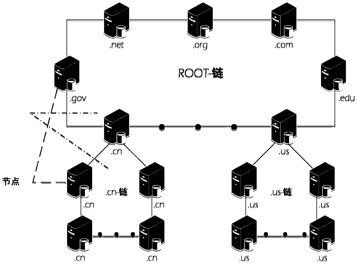 Blockchain-based domain name management system, domain name management method and domain name resolution method