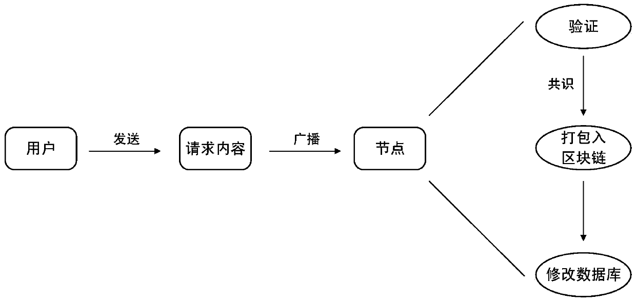 Blockchain-based domain name management system, domain name management method and domain name resolution method