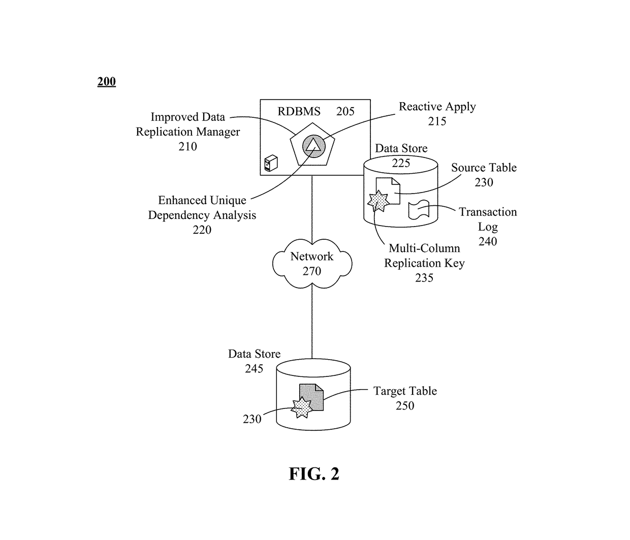 Automatically restoring data replication consistency without service interruption during parallel apply