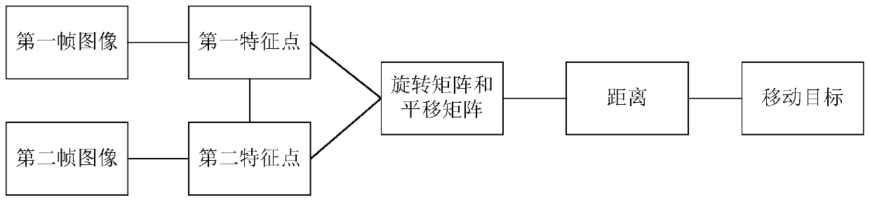 Moving target detection method and device, electronic equipment and storage medium